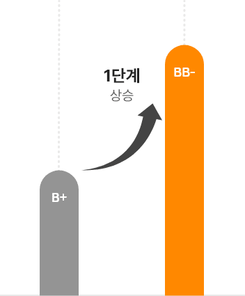 신용평가등급 B+-BB-(1단계 상승) 